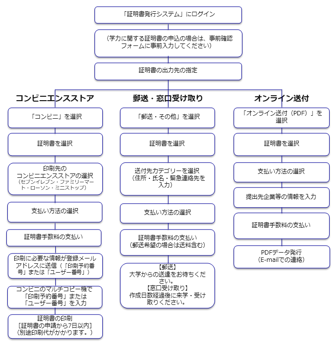 flow_almuni.png