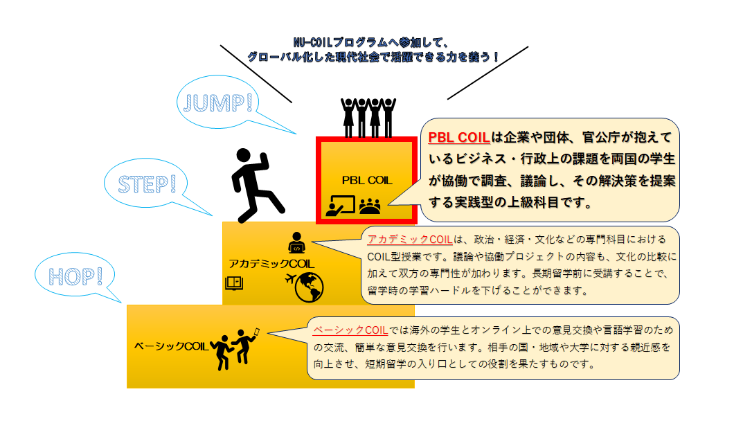 国際産官学連携pbl Cプロジェクト 南山大学nu Coilプログラム