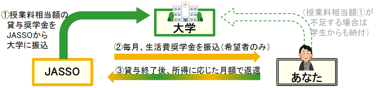 授業料後払い制度（参考画像１）.PNG